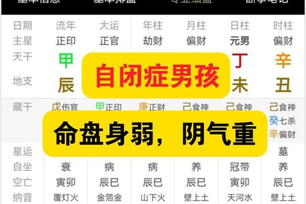深入浅出周易排盘，教你看懂未来的秘密