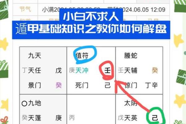 解密奇门遁甲排盘技巧，掌握时空奥秘