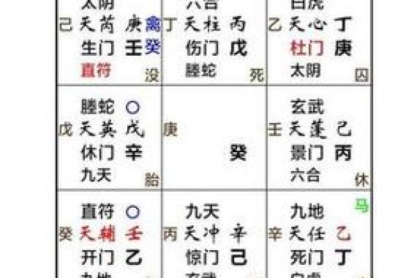 八字排盘与周易的完美结合：揭开命运的神秘面纱