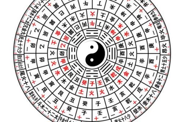 八字排盘与周易的完美结合：揭开命运的神秘面纱