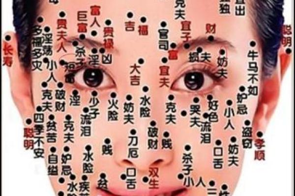 脸部痣相运势大揭秘：你的痣藏着怎样的秘密？