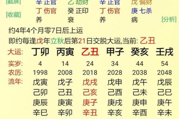 从八字看离婚：你的婚姻是否在劫难逃？