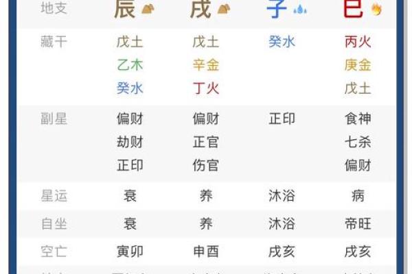 八字反推排盘方法大公开，教你如何精准推算人生运势
