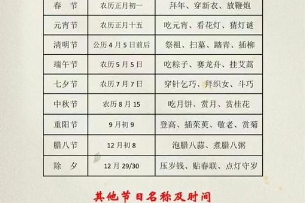 春节、元宵、清明、端午、中秋、国庆，中国民俗节日盛宴大串联