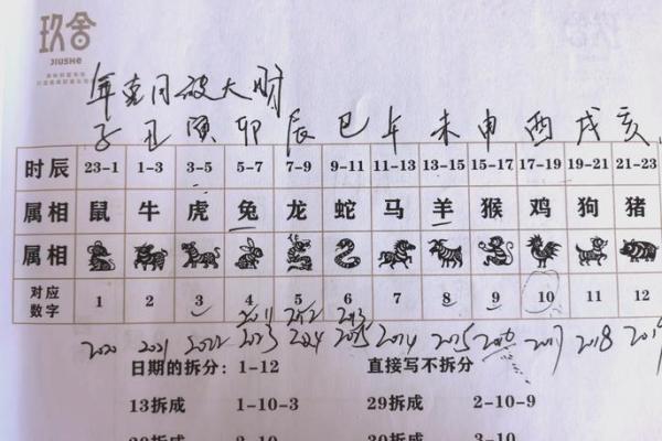 生辰八字可以随便给人吗？揭开背后的秘密