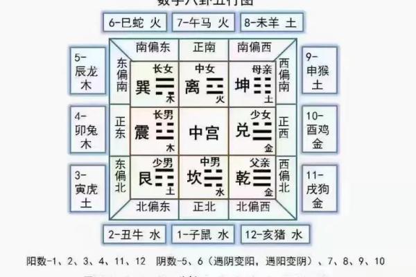 揭秘风水大地：揭秘你的家居风水密码，让你的生活焕然一新