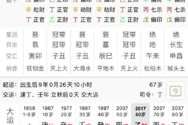 未字的五行属性是什么？