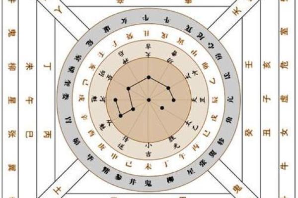 八字星宿排盘揭秘：如何通过星宿分析命运轨迹