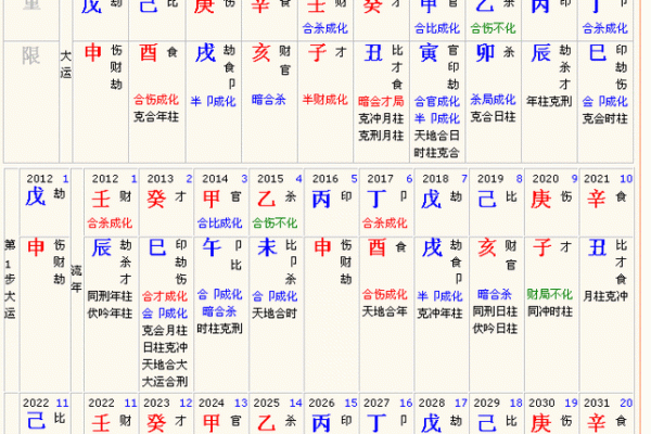 想精准算命？八字排盘破解版带你快速入门