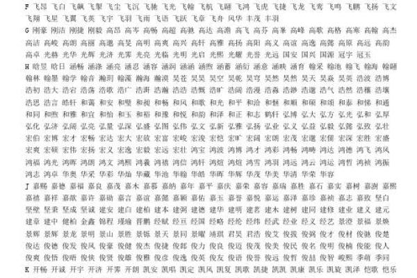男孩名字大全：父母最爱的经典名字推荐