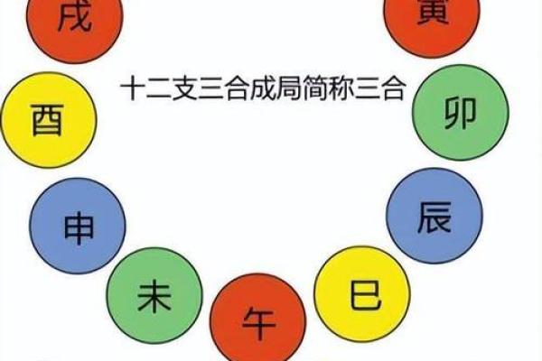 天干相合是命运的转折点，如何把握？
