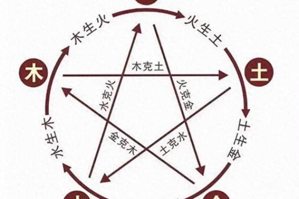 天干相合是命运的转折点，如何把握？