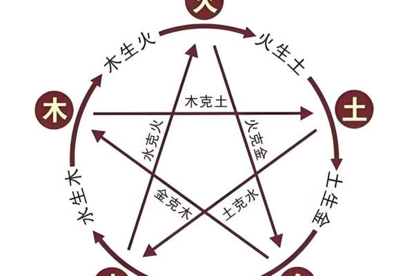 深入解读天干地支的奥秘，让你秒懂命理学
