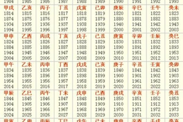 生肖日历表：揭秘生肖运势，每日必看