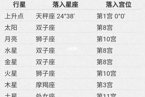 十二星座专属课表，揭秘你的星盘秘密