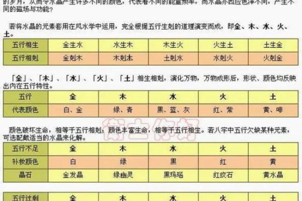 庚字五行属什么？揭开五行之谜