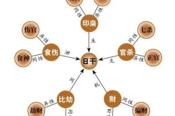 学会风水四柱排盘图解，掌握生活中的运势密码
