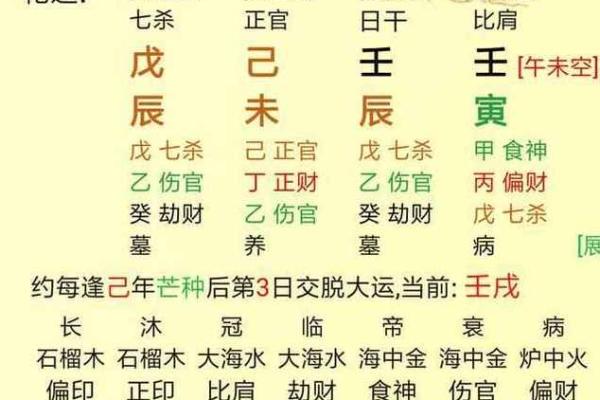学会风水四柱排盘图解，掌握生活中的运势密码