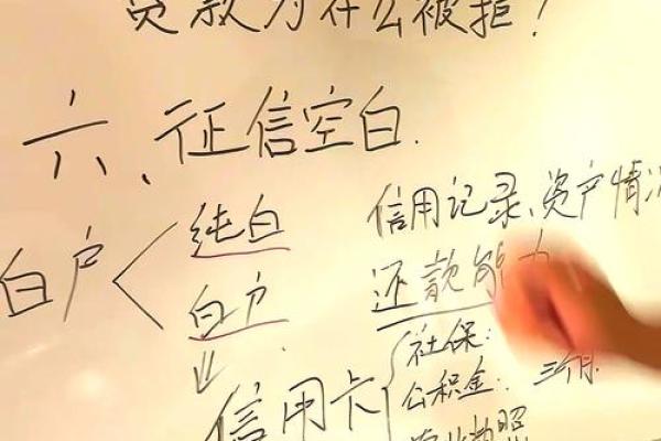 如何为你的贷款产品起个响亮名字，吸引更多客户