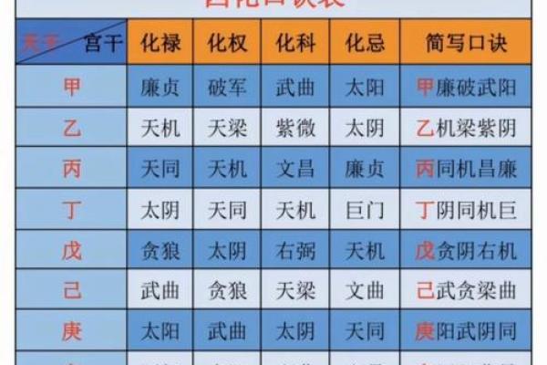 为什么天干气格在命理学中如此重要？