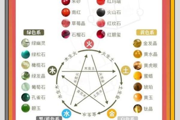 钻石的五行属性：你的幸运石属于什么元素