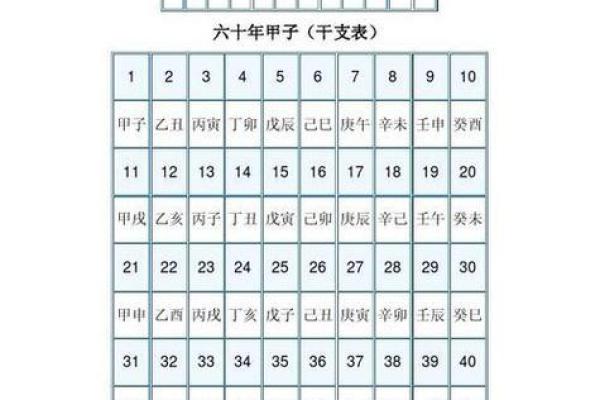 天干的发音规则，简单易懂