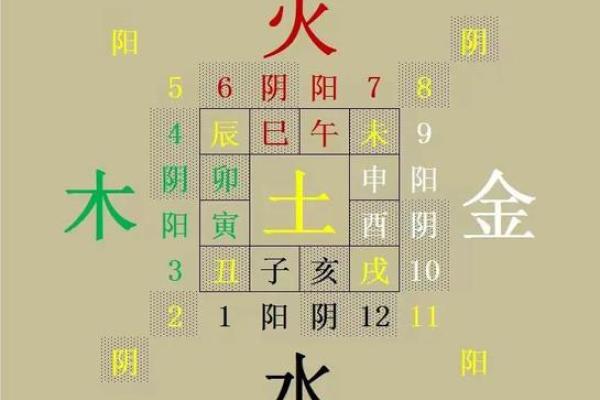 天干丙丁论：命运与五行的深度解析
