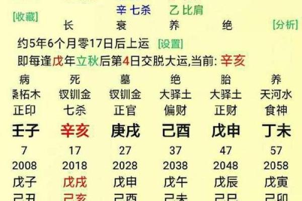 如何通过八字计算预测未来命运
