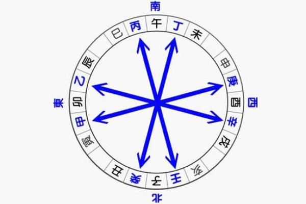 深入了解午时天干如何影响人生运势