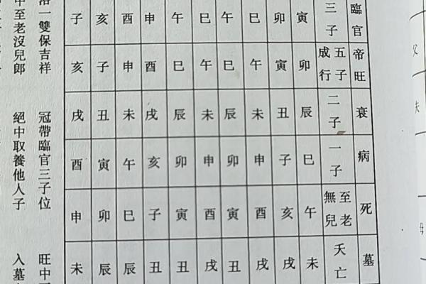 八字揭秘：如何从命理中看子女个数