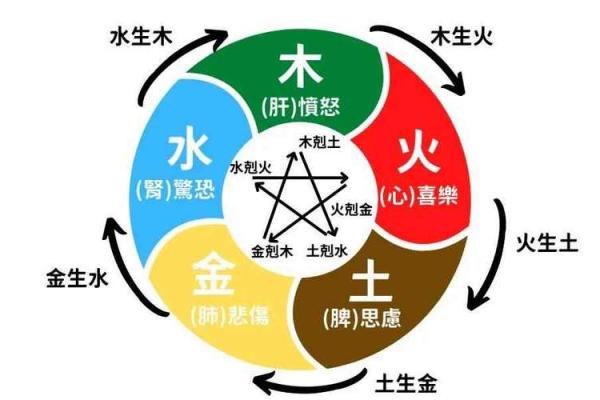 掌握五行相乘，让你的生活步入新高度