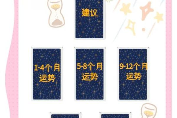 十二星座运势揭秘：塔罗牌为你揭示隐藏命运