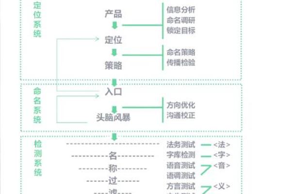 公司起名选字技巧，助你轻松打造品牌魅力