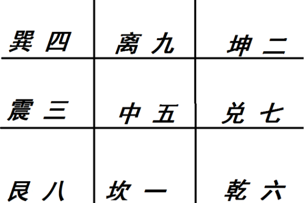 奇门括囊法排盘揭秘：掌握这门技艺，未来运势一目了然