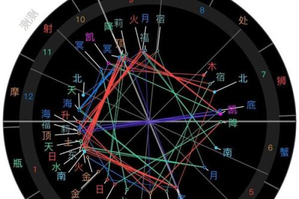 星宿论命：揭秘命运星盘中的神奇奥秘