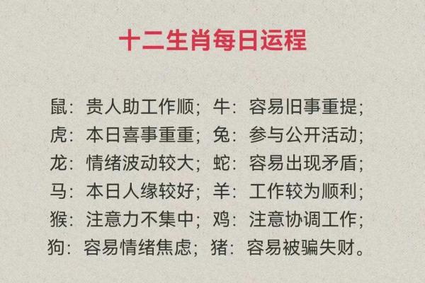 金猪送福，霆运亨通——2023年生肖运势大揭秘