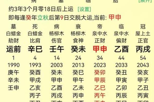 八字算命入门技巧：新手必学的基础知识