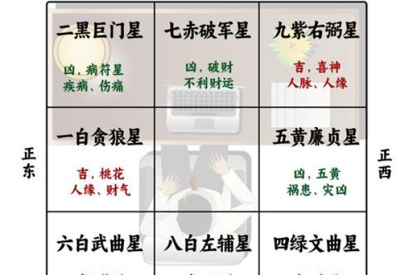 办公室风水秘籍：方位布局，助你事业蒸蒸日上