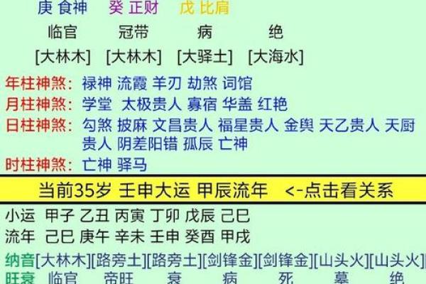 六月八字：如何通过八字看自己的人生走向