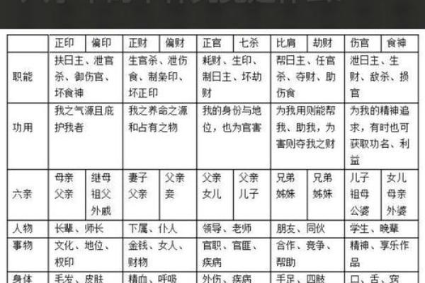 揭开八字十神表的神秘面纱，掌握命运的关键