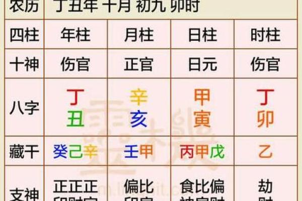 名典八字揭秘：如何从八字看未来发展