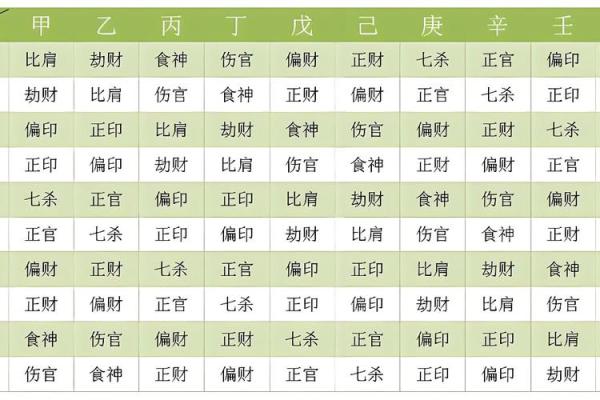 一笔之差，八字命运大逆转
