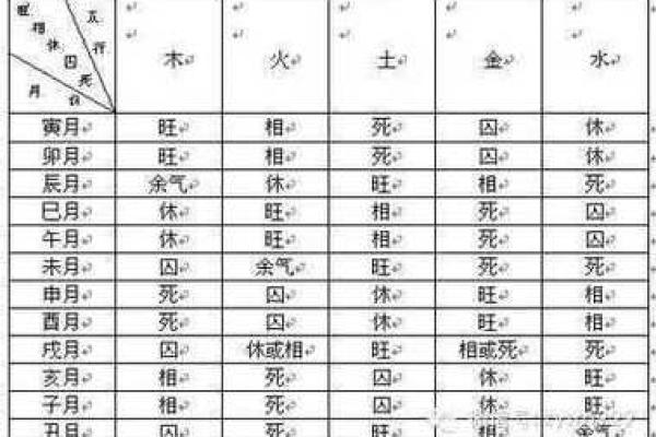 为什么天干元男能影响你的一生
