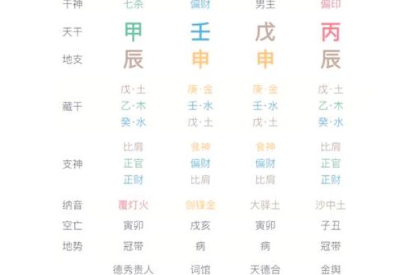 八字命盘的奥秘：如何通过它发现人生的机会
