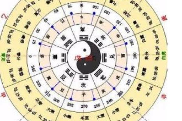 探索阴历天干与十二生肖的关联，揭示命运轨迹