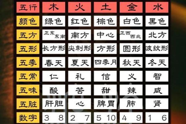 轻松判断五行缺失，赶紧了解一下