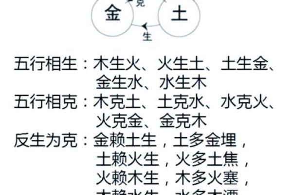 八字四柱背后的深层含义，你了解多少？