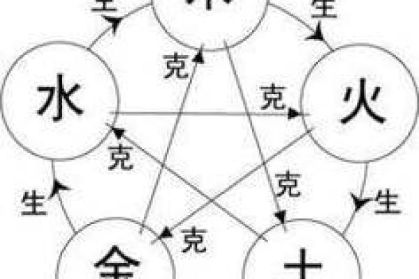 你知道十字五行属于什么吗？答案竟然是…