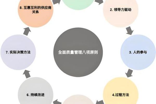 揭秘八字排盘流年解析，掌握命运走向的关键