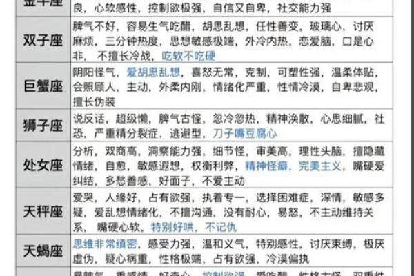 输入年龄，速查你的星座运势
